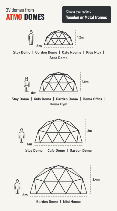 About ATMO DOMES